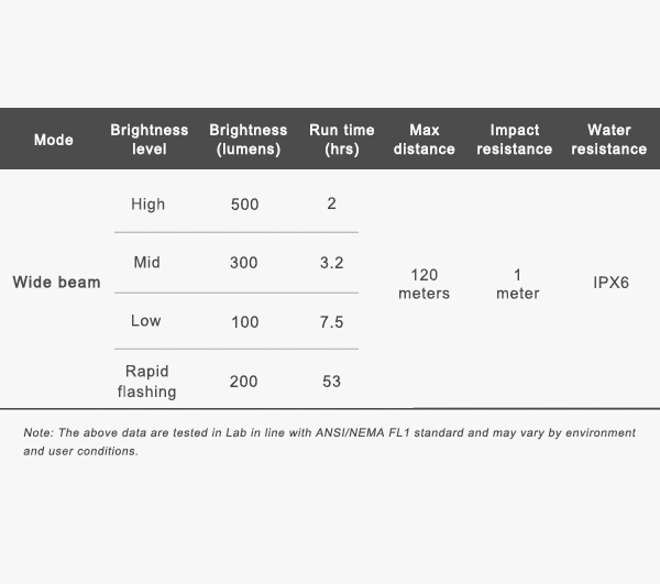 RAVEMEN LR500S FRONT LIGHT