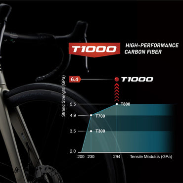 GUSTO COBRA EVO DB SPORT TE 105 Di2