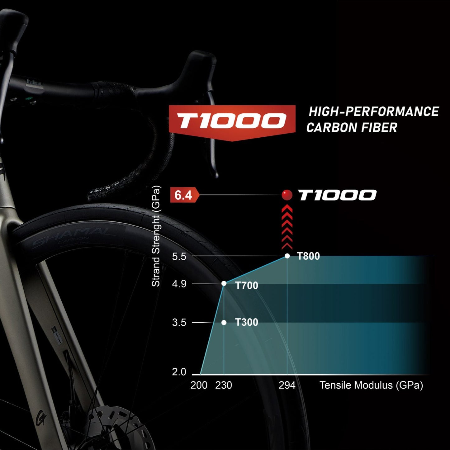 GUSTO COBRA EVO DB ELITE ULTRA 105 12s
