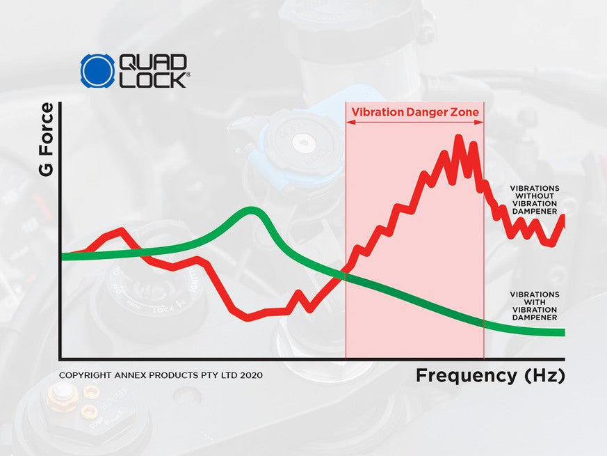 QUAD LOCK VIBRATION DAMPENER | MOTORCYCLE