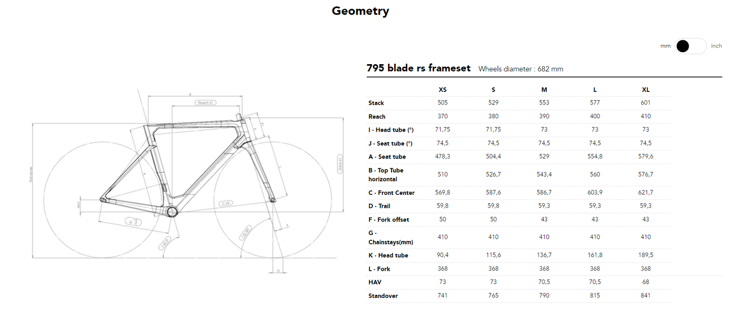 LOOK 795 BLADE 2 RS ICONIC FRAMESET