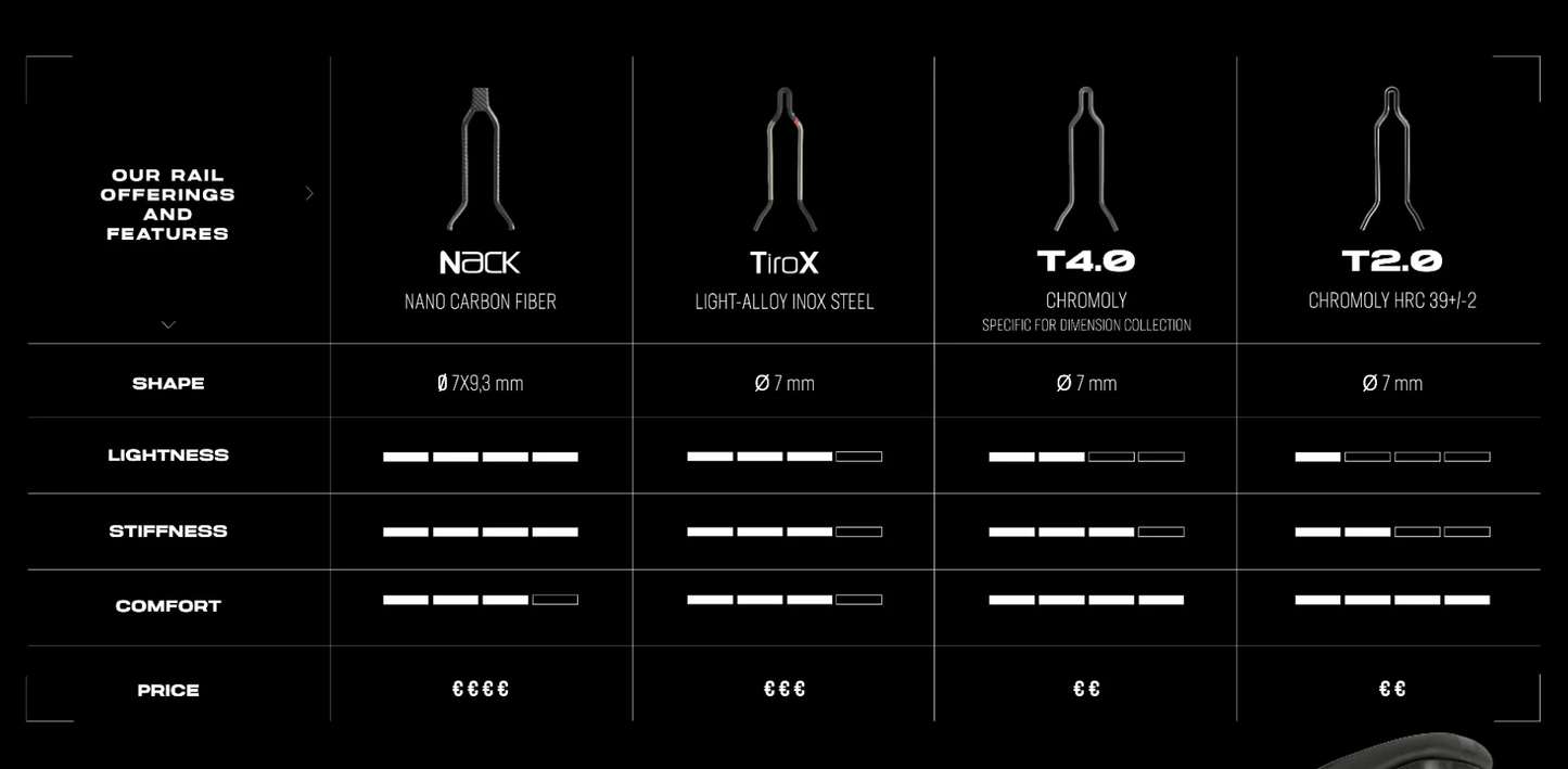 PROLOGO NAGO R4 PAS SADDLE