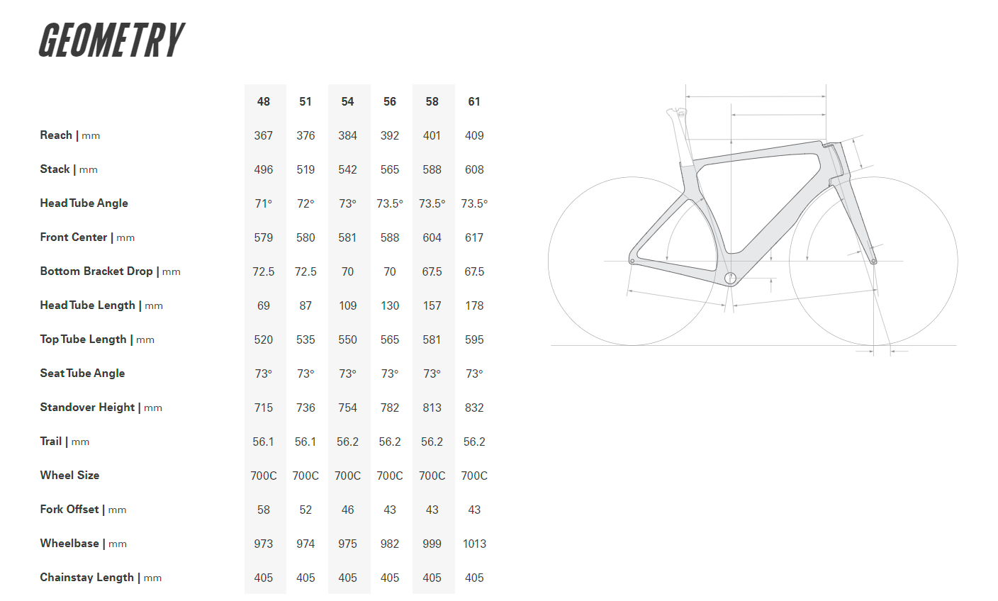 CERVELO S5 'IMPRESSION OF PARIS' FRAMESET