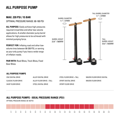 LEZYNE SPORT FLOOR DRIVE DV | FLOOR PUMP