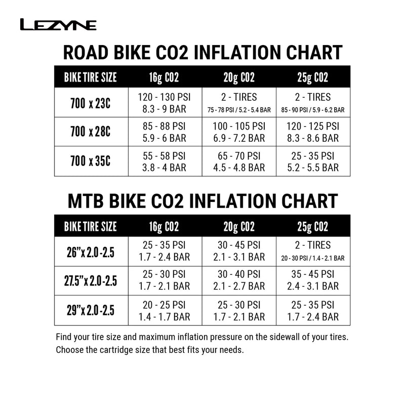 LEZYNE TRIGGER DRIVE CO2 HEAD