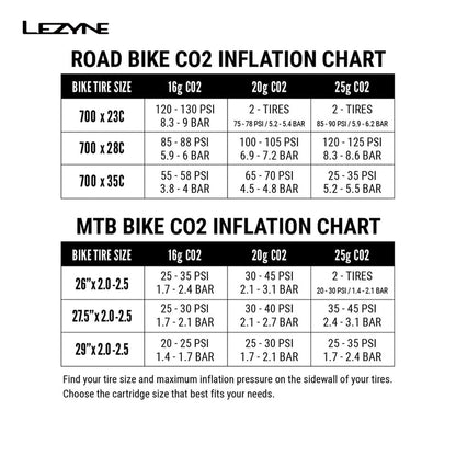 LEZYNE TRIGGER DRIVE CO2 HEAD