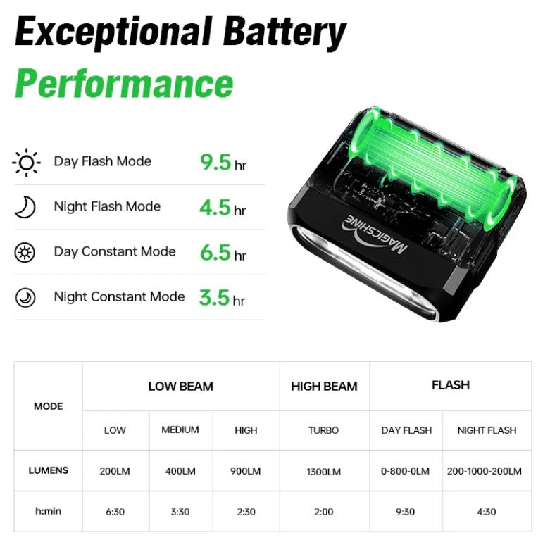MAGICSHINE HORI 1300 DUAL MOUNTED BIKE LIGHT