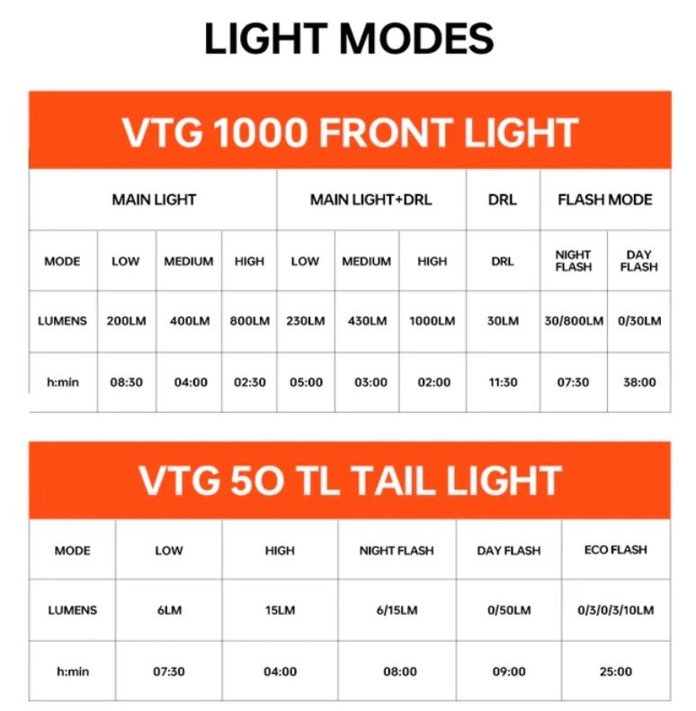 MAGICSHINE VTG 1000 & VTG 50 TL CLASSIC BLACK COMBO KIT