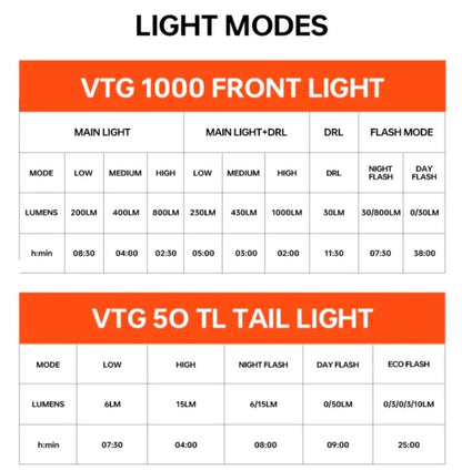 MAGICSHINE VTG 1000 & VTG 50 TL CLASSIC BLACK COMBO KIT