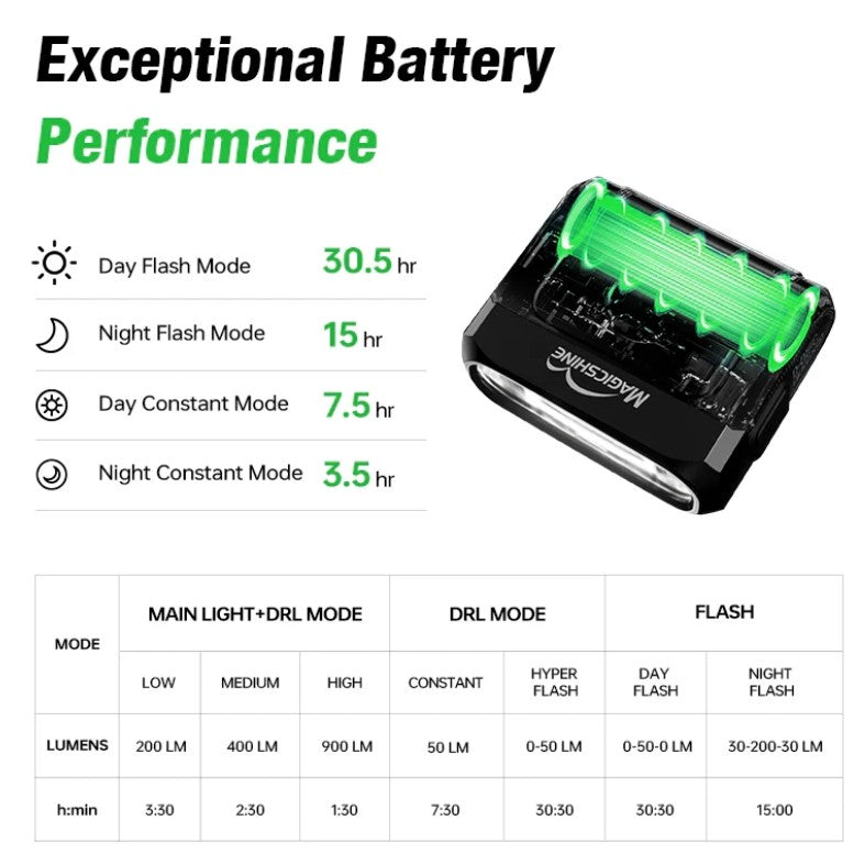 MAGICSHINE HORI 900 DUAL MOUNTED BIKE LIGHT