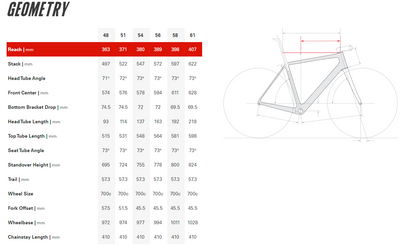 CERVELO R5 FRAMESET