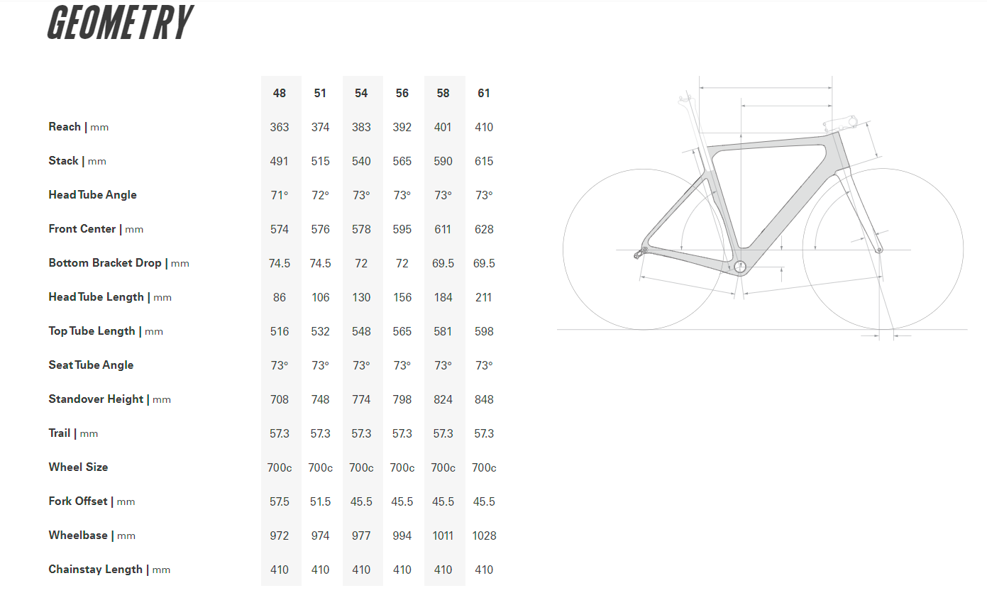 CERVELO SOLOIST FRAMESET