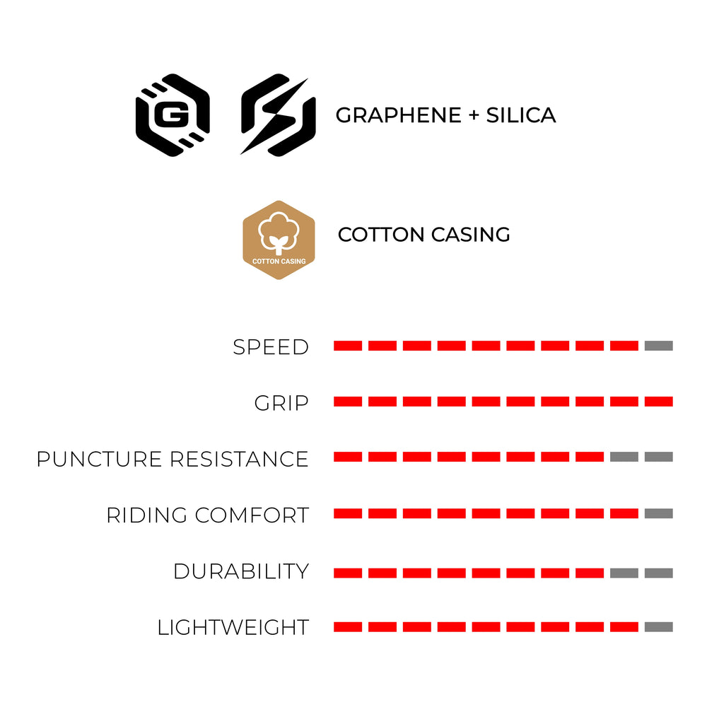 VITTORIA CORSA PRO CLINCHER COTTON TYRE