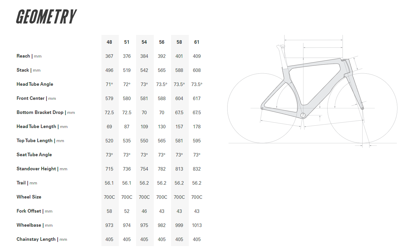 CERVELO S5 FRAMESET